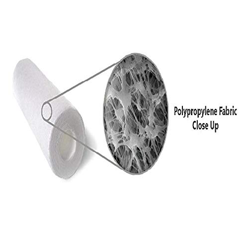 Product Variant View