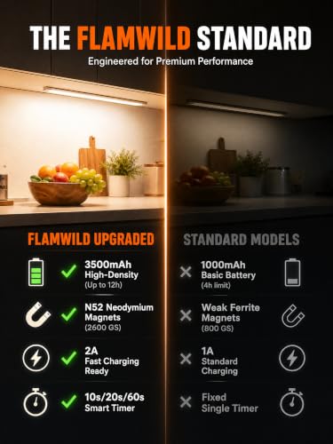 Image of Under Cabinet Lighting, 3500mAh Motion Sensor Light Indoor, 2 Pack | 9 Inch, USB-C Rechargeable, 3H+ Fast Charging, 10s /20s /60s Timer, 5-Level Dimmable, Magnetic, Cool White for Kitchen & Closet