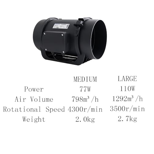 Extraction d'air silencieuse avec ce ventilateur de conduit compact - 3