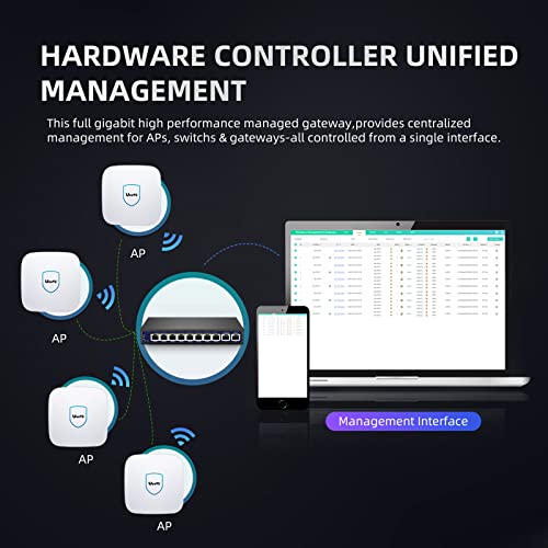 Ueevii Uap66 Wifi 6 Access Point 2.4G&5.8G Wireless Ceiling Ap&Gigabit Hardware Controller #TOP4