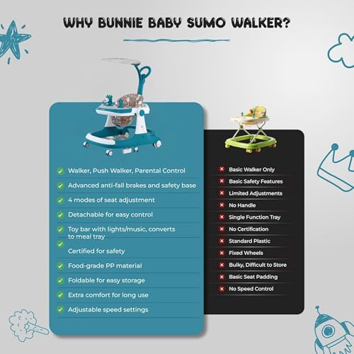 Image of Bunnie Baby Activity Sumo Walker, Adjustable Infant Walking, Removable Toy Tray, Safety Lock Wheels, and Parental Handle, Perfect for Toddlers Learning to Walk Indoors, 6-Wheel Design - L Blue