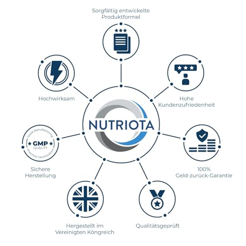 ZMA Max Kapseln – Hochdosierte Zink-, Magnesium- und Vitamin-B6 Präparat – 120 Kapseln – Muskelregeneration, besserer Schlaf und Immununterstützung – Von Nutriota