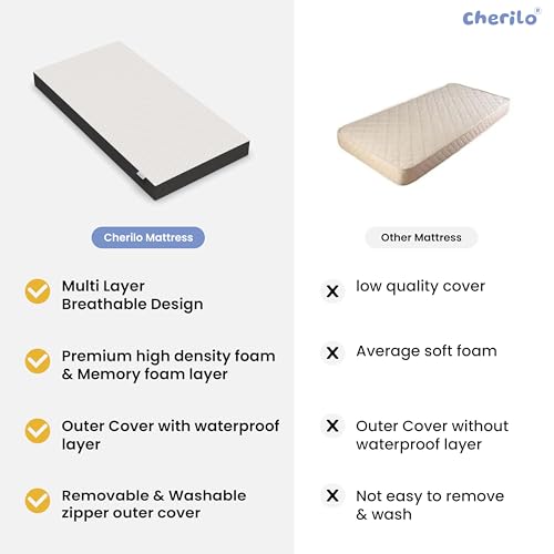 Image of Cherilo Memory Foam Baby Mattress for 0 to 2 Years | 1 Year Warranty | Suitable for Baby Cot, Crib, Bassinet, Washable Waterproof Cover - 48 inch x 24 inch x 4 inch - Pack of 1