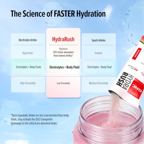 Image of GNC HydraRush | Advanced Hypotonic Hydration Formula | 13 Electrolytes, Vitamins + Himalayan Pink Salt | 0g Sugar Electrolyte Drink for Workout, Running & Summer Hydration | Guava Salt, 15 sachets