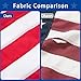 American Flags for Outside 3x5 Ft, Heavy Duty Outdoor US Flag with Waterproof Embroidered Stars, Sewn Stripes & Brass Grommets for High Wind, UV Fade Resistant