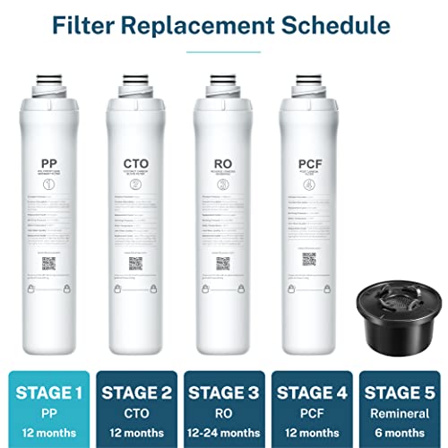 Image of Bluevua Official ROPOT PP Filter, Replacement for RO100ROPOT, 1-year Lifetime-1st Stage (Pack of 2)