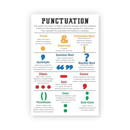 Parts of Speech Grammar Poster