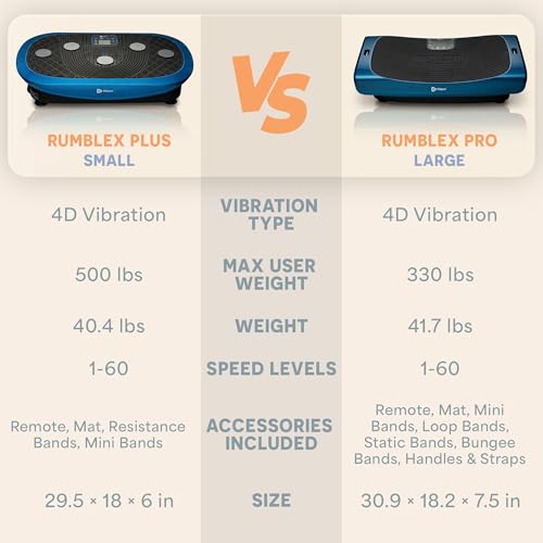 LifePro Rumblex Plus 4D Triple-Motor Vibration Plate (500 lb capacity) — view 8