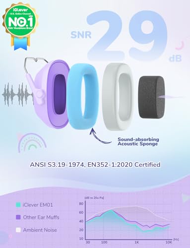iClever Noise Cancelling Headphones for Kids Adults, SNR 29dB Safety Noise Reduction Ear Muffs for Autism Sensory &Concentration Aid, Ear Hearing Protection for Fireworks/Event/Monster Truck/Concert - Image 3