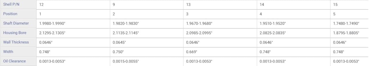 LowPricedAutoParts Cam Bearings - Fits Chrysler Dodge Plymouth 361 383 400 413 426 440 V8 1958–1978 Coronet Fury Imperial New Yorker Charger Polara