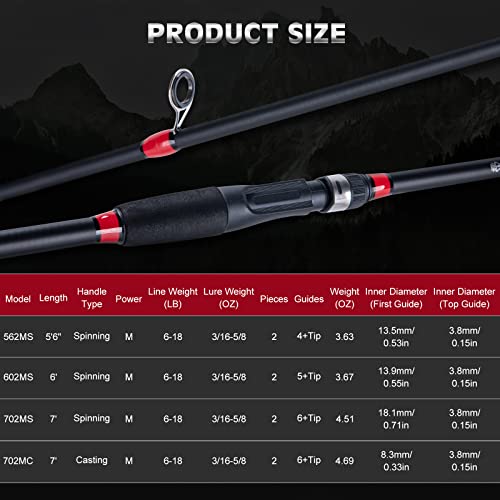 Goture Spinning Fishing Rod, Composite Graphite & Glass Blanks, Stainless Steel Line Guides, 2-Piece Spinning Rod Freshwater Saltwater Fishing Pole Bass Trout Crappie (6'-Medium) #TOP6