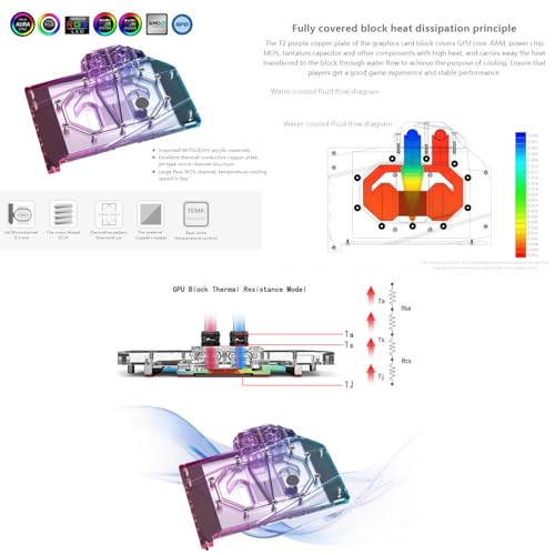 Image of Copper GPU Water Cooling Block GPU Waterblock for Asus Prime GeForce RTX 5070 12GB GDDR7