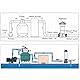 Natudeco CL-200 Chlorspender Chlorinator mit automatischer Dosierung, Desinfektionsgerät für Pool Schwimmbäder, Spa-Pooldesinfektion für klareres Wasser