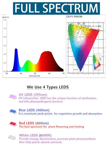 Image of Aluminium LED Grow Lights 2Ft 40W=10W x 4 for Indoor Plants, Full Spectrum (Plug and Play)(Energy efficient) Pack of 4
