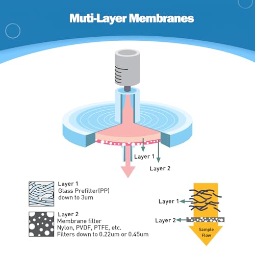 Image of Sterile Syringe Filter PTFE Hydrophilic Filtration 0.22 um Pore Size, 25 mm Membrane Diameter Sterile PTFE Membrane Individually, Packed 20 /pk by Labfil