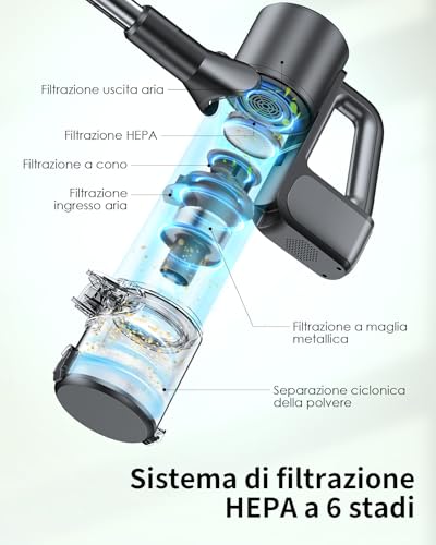 VersLife S7PRO Aspirapolvere senza fili, 500W/40KPA Scopa Elettrica, fino a 45 minuti di autonomia, display LED e luci frontali verdi, aspirapolvere autoportante per pavimenti duri, tappeti - Immagine 4