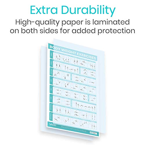Vive Body Weight Workout Poster - Bodyweight Exercises For Home Gym - Laminated Hitt Chart For Abs, Glute, Core, Legs, Arms, Back - No Equipment Needed - Large Cardio Board For Women, Men, Inspiration