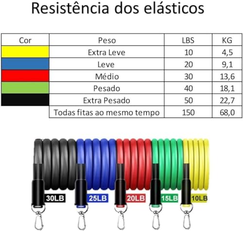 Kit 11Peças Elastico Extensor +Kit 5 Mini Band Treino Em Casa Exercícios Malhar Musculação Fisiotera
