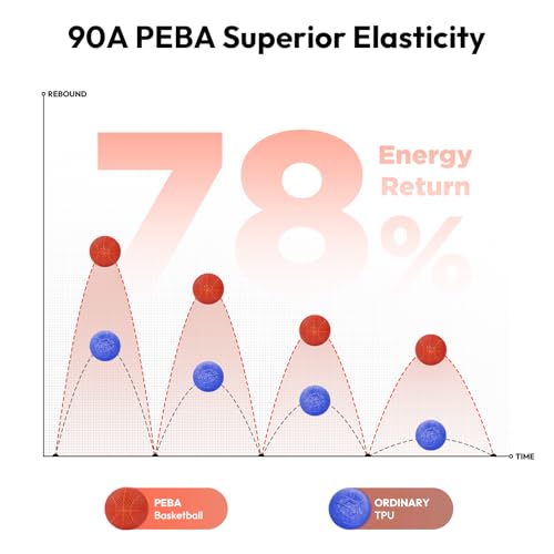 Image of Amolen Rebound PEBA 90A Flexible Filament, 1.75mm 3D Printer Filament, 78% Energy Return & 20% Lighter, High-Speed Printing Lightweight for Sports & Robotics, Drones & Functional Prototypes, White 1kg