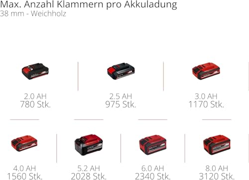 Einhell Professional Akku-Tacker FIXETTO 18/38 S Power X-Change (18 V, 60 Schläge/min, max. 38 mm Klammerlänge, Einzel-/Serienschuss, inkl. 500 Klammern, ohne Akku)
