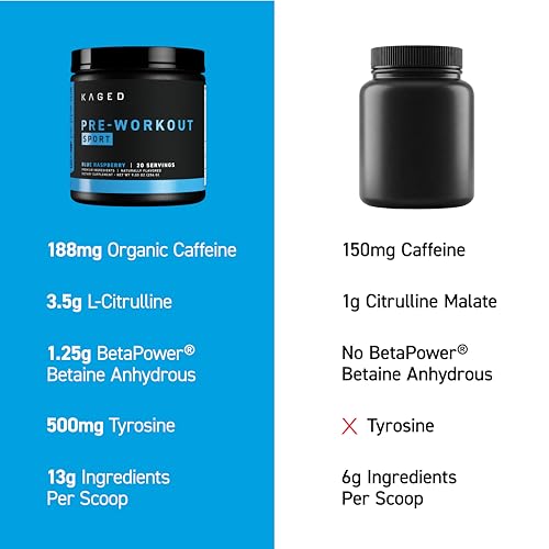 Image of Kaged Sport Pre Workout Powder for Men & Women, Blue Razz, Sport Certified, 188mg Caffeine, Nitric Oxide Supplement, Beta Alanine for Energy, Weightlifting, Cardio Endurance & Strength, 20 Servings