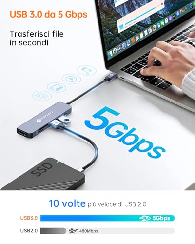Hub USB C Multiporta, 6 in 1 Adattatore USB C a HDMI con 100W PD Carica, HDMI 4K, 2 Porte USB 3.0, Lettore SD/Micro SD, per MacBook Air/Pro e Altri dispositivi di Type C(10cm cable) - Hub USB - Immagine 2