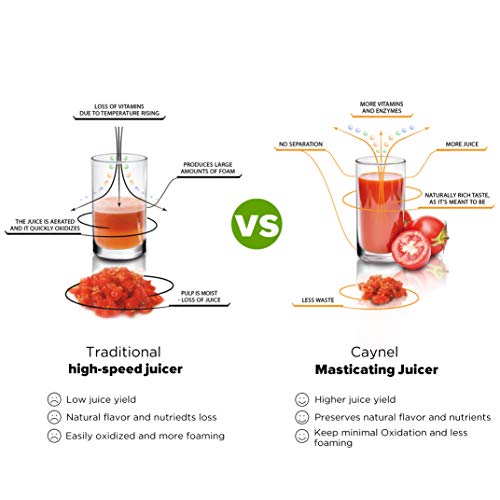 Caynel Slow Masticating Juice Extractor,Cold Press Juicer Machine with 3" Wide Chute for Fruit and Vegetable,High Yield Vertical Juicer,BPA Free(Red) - Thumbnail 3