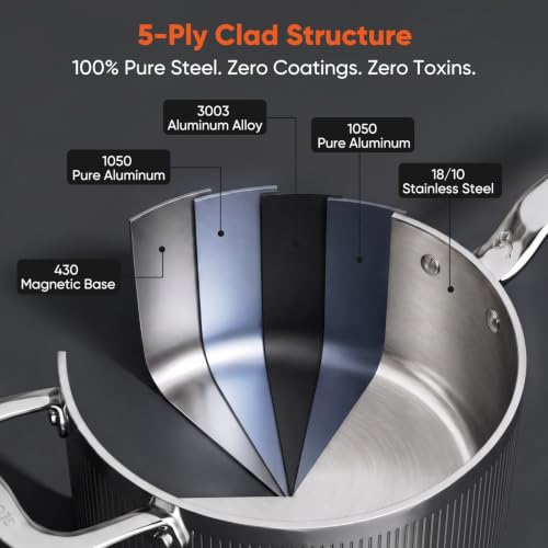 Image of 3 Qt 5-Ply Clad Stainless Steel Saucepan with Lid & Helper Handle