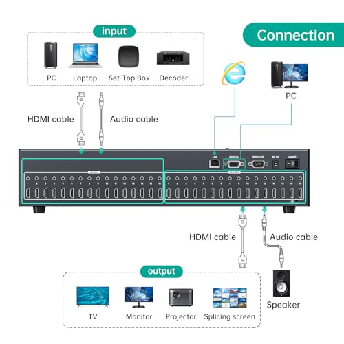 Image of MT-VIKI 16x16 4K Seamless HDMI Matrix Video Wall 4x4 w /Web GUI+Audio Out, Customised HDMI TV Wall Controller, Rack Mount Matrix Switcher Splitter Support RS232, APP, IR Remote, Web