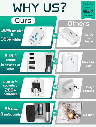 Image of Universal Travel Adapter Worldwide, TECSIX International Plug Adapter with 2 USB-C & 2 USB-A Ports, 5-in-1 Travel Power Adapter for EU UK US AUS, Compact Travel Essentials for 200+ Countries