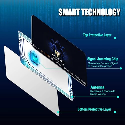 SaiTech IT 5 Pack RFID Blocking Card NFC Contactless Debit/Credit Card ATM Passport Protector ideal for Men & women slim perfectly fit in wallet (Blue Printed)3
