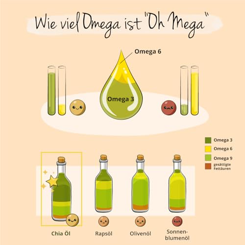 Bio Chia Öl Kapseln | 840 mg Omega 3 Vegan - Ohne Gelatine | Chia Samen aus Chile | Premium: Rohstoff Benexia® | Laborgeprüft | Ohne Zusatzstoffe | Deutsche Produktion Vegavero® – Bild 5