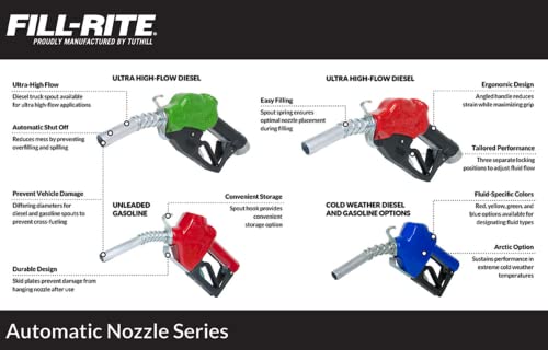 Image of Fill-Rite FRNS075A Stainless Steel Automatic Nozzle with Female Thread, 3 /4 inch BSPP