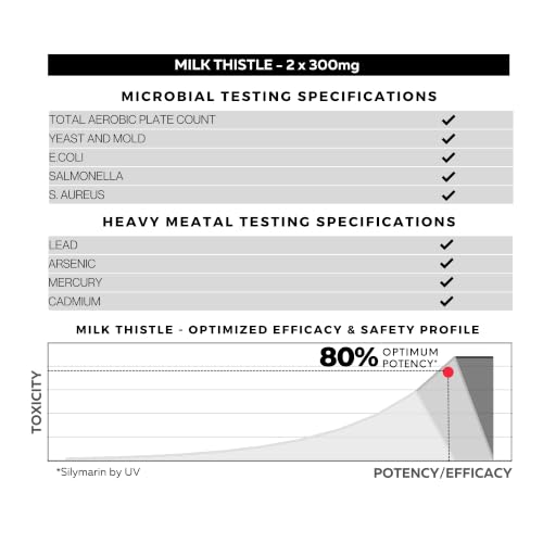 Image of FOLIUS LABS Clean Label Milk Thistle Extract with 80% Silymarin - Supports Liver Health and Immune System - Liver Detox Supplement - 60 Veg Capsules