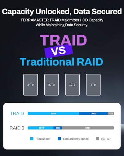 NAS Network Attached Storage 4-Bay