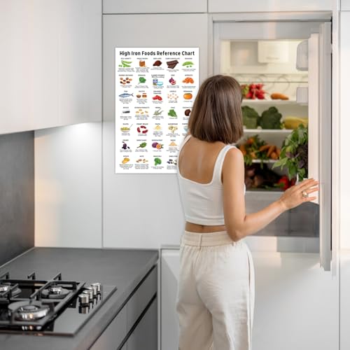 5M Box Nutrition Healthy Food Poster, 12X18 Inches, High Fiber Food Reference, Rich Protein, Calcium Iron Food Wall Art, Patient Education thumb #4