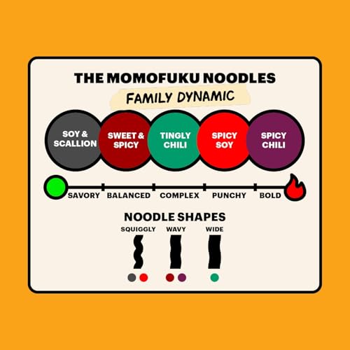 Momofuku Ramen Noodle Variety Pack by David Chang, 15 Count (Pack of 3) Air-Dried Vegan Instant Noodles with Sauce