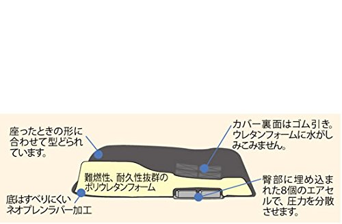 Amazon.co.jp: 車いす エアクッション 姿勢保持 体圧分散 ROHO