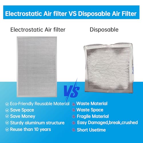 Image of UBeesize 20x30x1 Reusable Electrostatic Air Filter HVAC AC Furnace Filter,MERV 8,Washable, Lasts a Lifetime,Permanent Air Filter,Breathe Fresher,Home And Office(Actual Size:19.5x29.65x0.82 Inch)