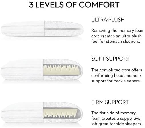 The Convolution Pillow Features a Contoured Memory Foam core and Offers Customizable Support. + 300-thread-count Pure Cotton Striped Damask Pillowcase. (Queen)