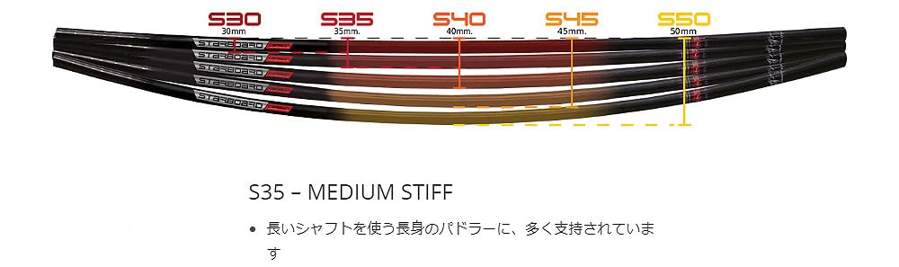 Amazon | 22-23 STARBOARD LIMA TUFSKIN PADDLE 29MM S35 ADJ 3PCS