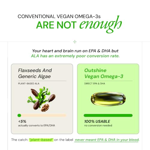Image of Ace Blend Outshine Omega 3 Vegan with 385mg EPA + DHA per Softgel | Full Spectrum Algal Oil | 700mg Algal Oil | Plant-Based Omega 3 Supplement | For Men & Women | 60 Softgels