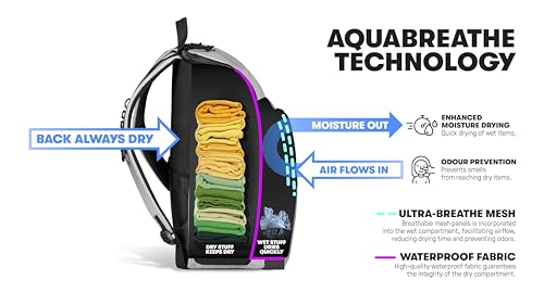 ARENA One Go Backpack 35L