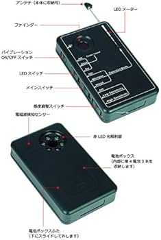 Amazon.co.jp: サンメカトロニクス スパイカメラハンター SCH-80