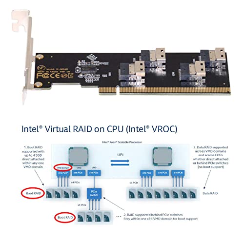 Image of Xiwai Slimline SFF-8654 Four 4X 4 NVME to PCIE Express 3.0 4.0 Raid Card VROC Raid0 Hyper Adapter