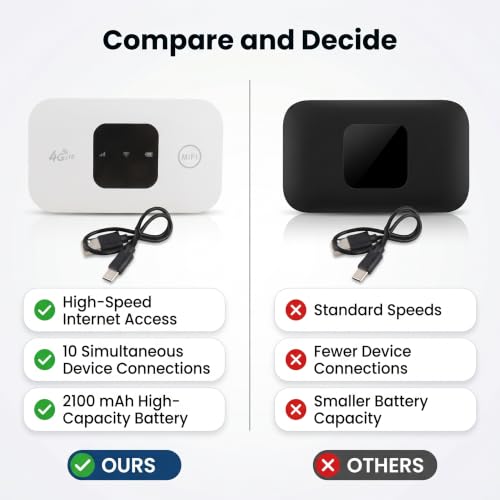 Image of Portable Device, High Speed White Portable Small 4G Mobile Hotspot Router for Phone Laptop Desktop Tablet