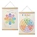 OJMFHEGEE Boho Mental Health Therapy Wall Art Poster 12x16 in Set of 2, Colorful Feelings Wheel Things I Can Control Wall Decor Artwork Prints for Classroom Therapy Office Counseling Room