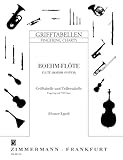 Musikverlag Zimmermann
