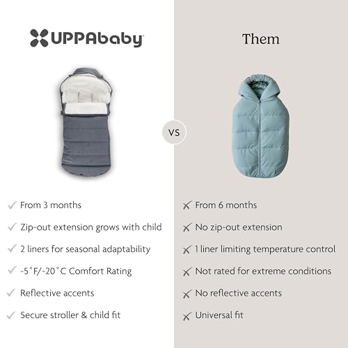 Image of UPPAbaby CozyGanoosh 2-in-1 Seasonal Footmuff - Easily Attaches to UPPAbaby Strollers + RumbleSeat - Versatile, Ultra-Plush Zip-Out Liner for Cold Weather - Julian (Dusty Blue)