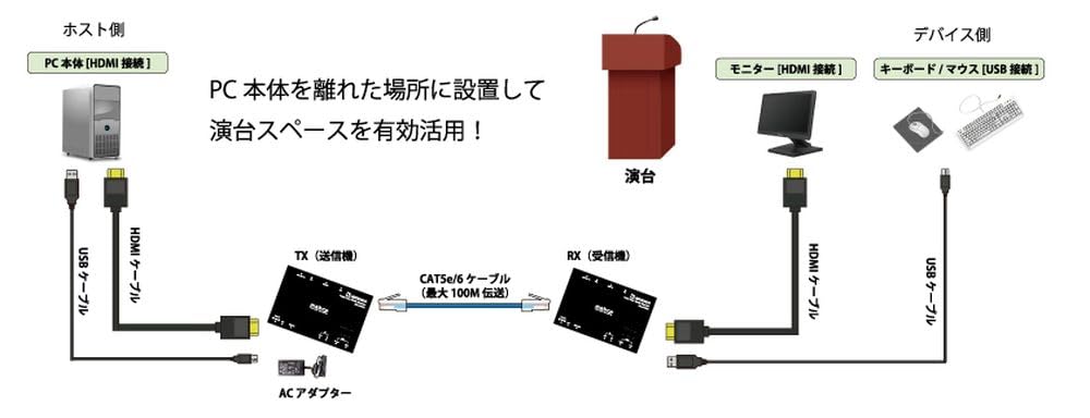 Amazon | エーディテクノ 4K 18Gbps対応 HDMI/USB HDBaseT